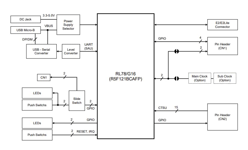 Block Diagram - Renesas Electronics RL78/G16 Capacitive Touch Evaluation System